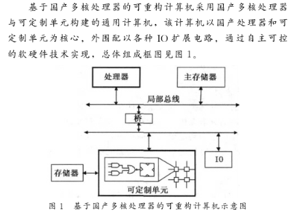 基于國産龍芯3A處理(lǐ)器和(hé)FPGA器件實現(xiàn)可重構計(jì)算(suàn)機的設計(jì)